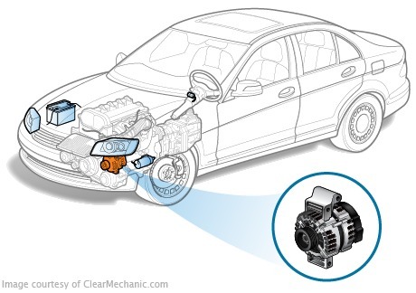 Removing the generator with Opel Vectra B