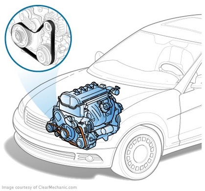 Abmessungen von Keilen und Polycingürteln für die verschiedenen Modifikationen von Audi 100 C4