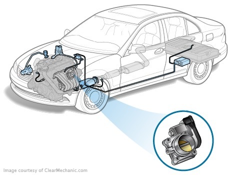 How do you check the Hyundai Santa Fe II throttle position sensor?