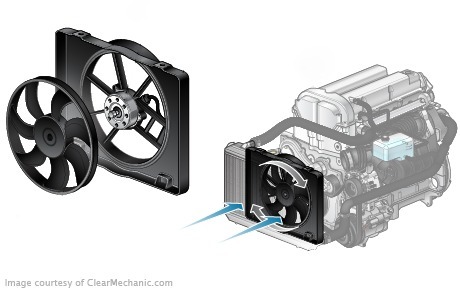 The [ [ Hyundai Getz]] cooling fan is continuously operating