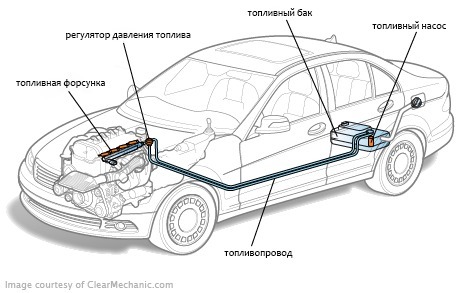 What are the moments needed to tighten the bolts of the Hyundai Santa Fe II fuel system?