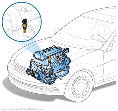 Removal and installation of the engine coolant temperature sensor in Mazda 3 (I)