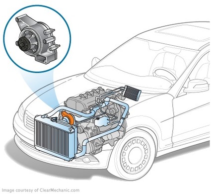 Removal and installation of the engine coolant pump in Mazda 3 (I)