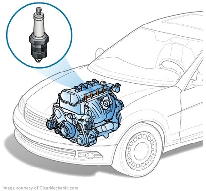 What spark plugs can be put on the Renault Logan?