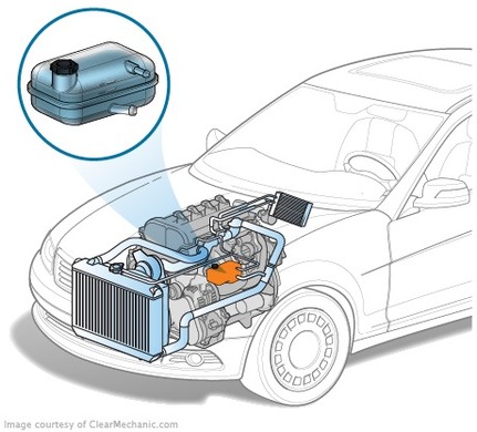 Replacement of coolant in BMW 1-Series E87