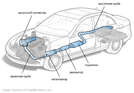 Exhaust system of motor vehicle