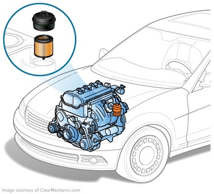 How to unroll the oil filter on Suzuki Grand Vitara II