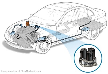 Ersetzen Sie das Recycling-Ventil auf Audi A4 B7 2.0TFSI