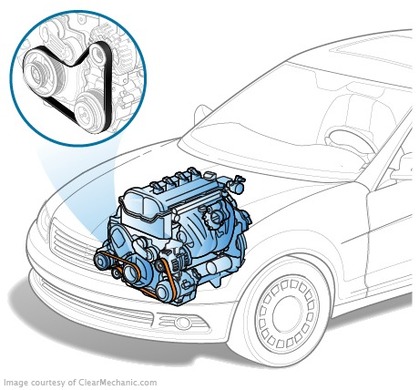 Remove the drive belt and roll over on the Ford Focus 2