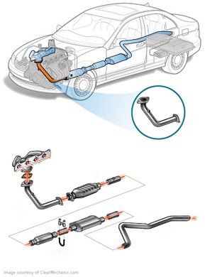 Hyundai Getz exhaust system problems
