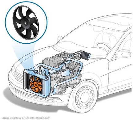 Replacing the heat sink fan assembly on Daewoo Matiz 2