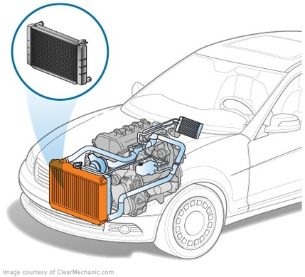 Interchangeability of the RX 300 II and RX 330 II cooling radiators