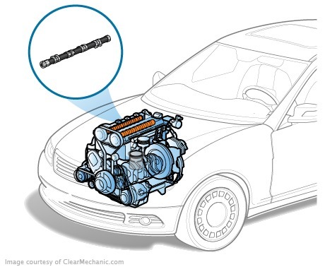 Disassemblaggio Citroen C4