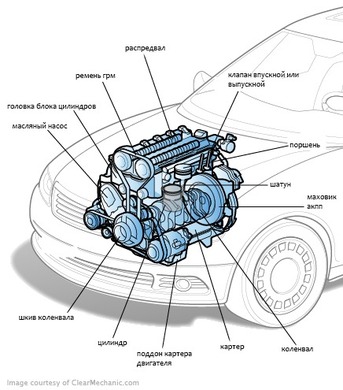 مشاكل مع Renault Sandero 16-محركات صمام