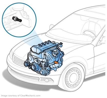 Checking oil pressure Mazda 3 (I)