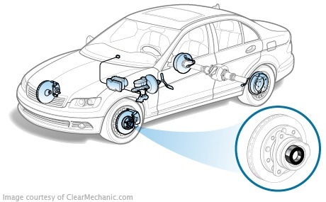 Vérifier la jauge des roulements de roue sur le Ford Mondeo III