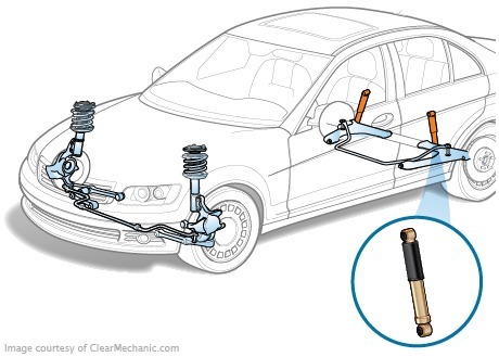 Cores rear shock absorbers on KIA Sorento II