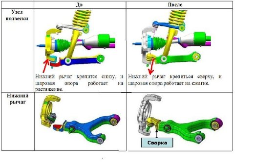 Disposition of SsangYong Kyron suspension gear before and after 3 December 2012