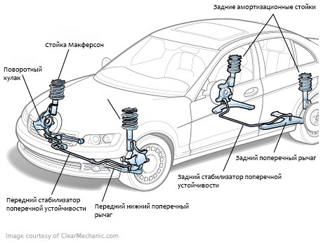 La suspensión delantera es críptica en el clima frío en VW Passat B7