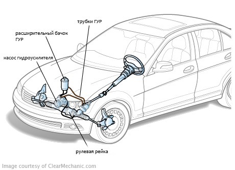 Audit of the leak-tightness of the Audi steering amplifier 100 C4