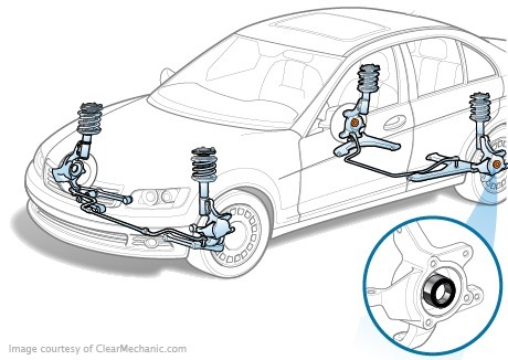 Regulacja łożysk tylnych w samochodzie Audi 100 C4