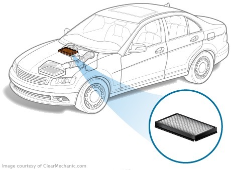 Replacement of the Toyota RAV 4 III filter