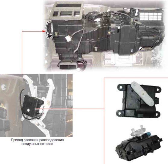 La distribuzione dei flussi d'aria da SsangYong Kyron baking non funziona