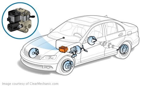 ABS failure in Citroen C4