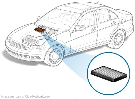 Beseitigung des Geruchs der Form in der Chevrolet Cruze Cruze