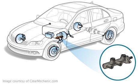Extracción e instalación del cilindro de freno maestro en Mazda 3 (I)