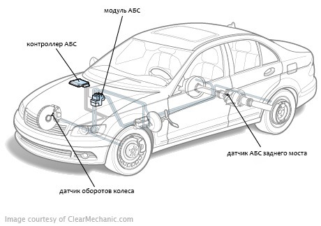 Caractéristiques de l'ABS Chevrolet Cruze