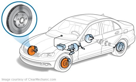 Replacement of the Opel Astra H front brake discs