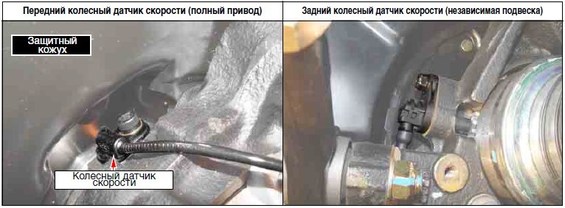 How to change the speed sensor to Ssangyong Kairon