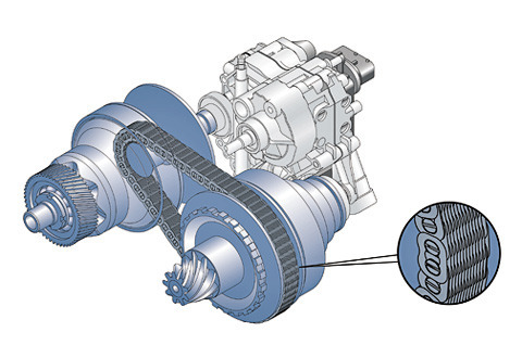 How the Variator works and its components