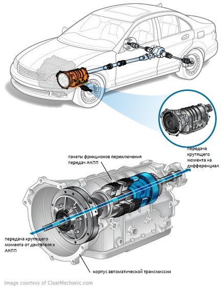 Automatic gearbox (ACPR)