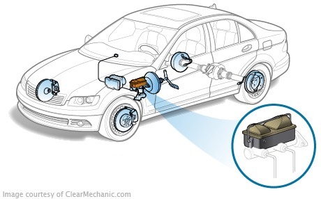 Composition of brake fluids