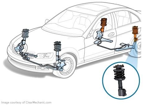 Intertability of A-pillars and rear shock absorbers of VAZ-2108 and 2110